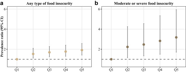 Small area vulnerability, household food insecurity and child malnutrition in Medellin, Colombia: Results from a repeated cross-sectional study